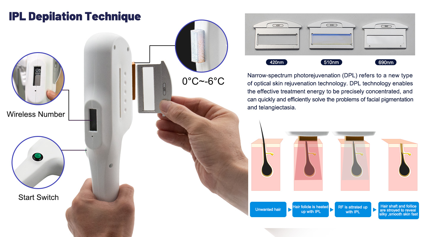 Diode+IPL+ND:Yag+RF