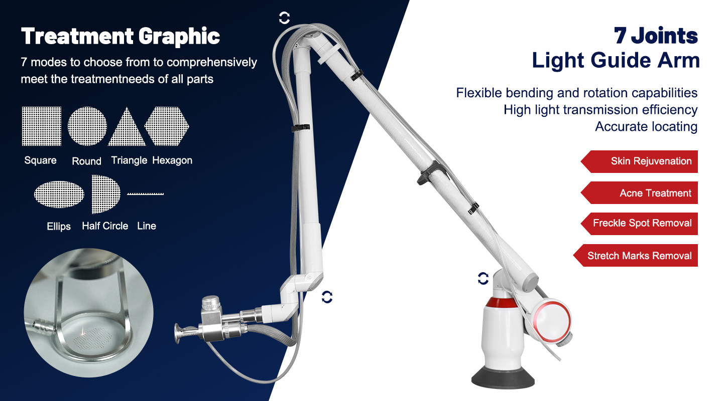 CO2 laser