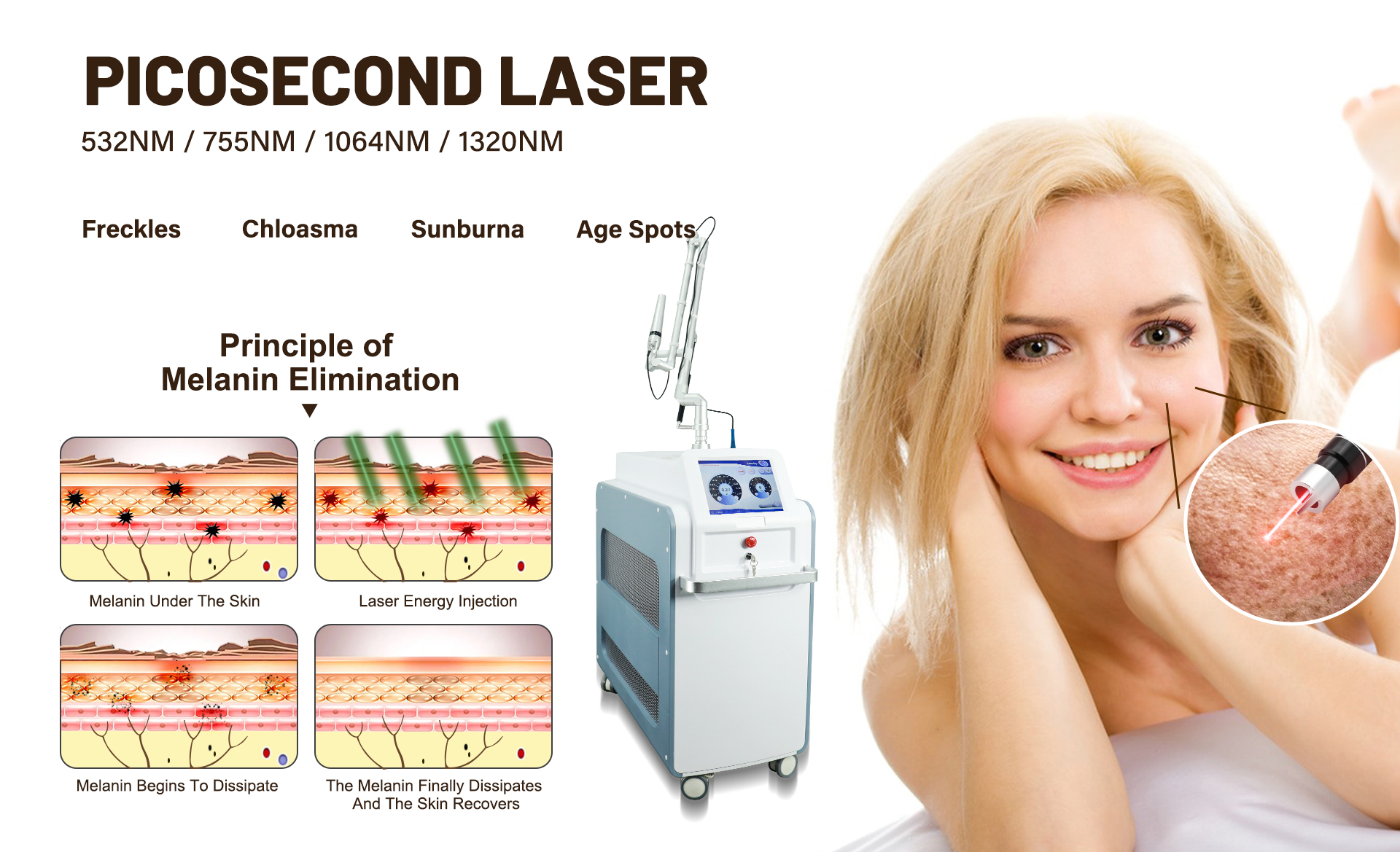 Picosecond laser